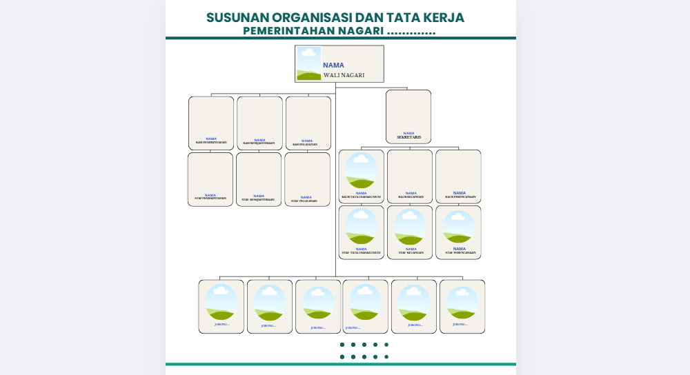 Struktur Organisasi Perangkat Nagari Simulasi 3